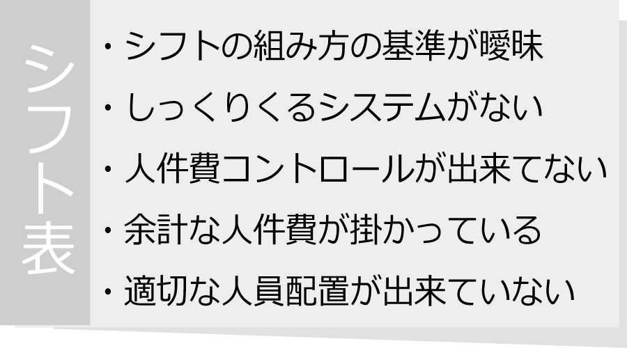 シフト表　悩み一覧